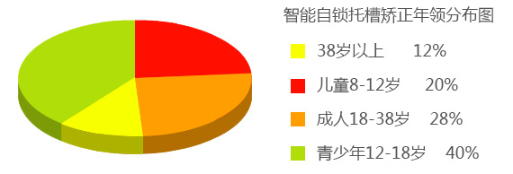 牙齿咨询，北京京通医院口腔中心