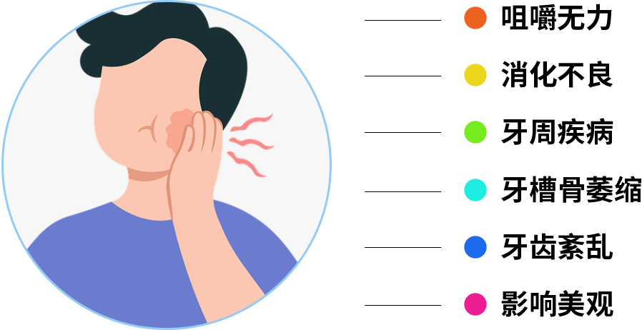 通州牙齿种植,通州牙齿修复,通州儿童涂氟,通州窝沟封闭,北京京通医院